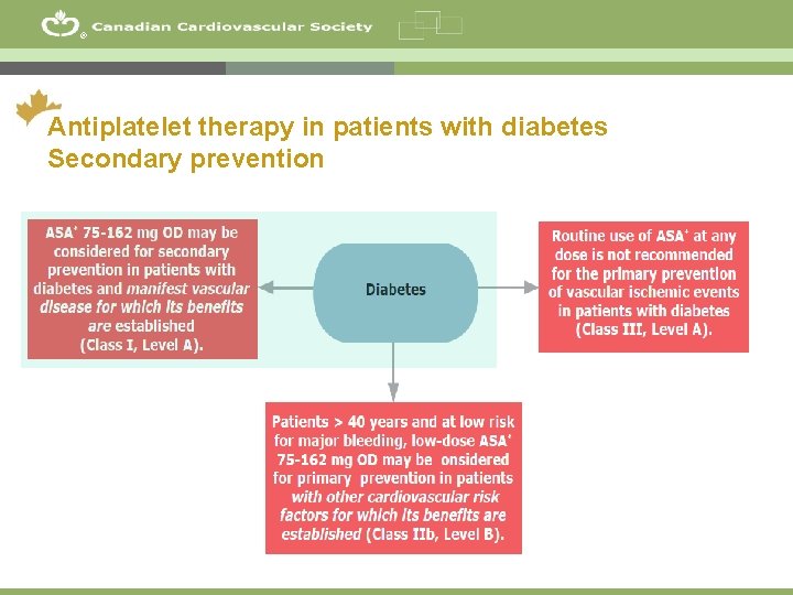 ® Antiplatelet therapy in patients with diabetes Secondary prevention 35 
