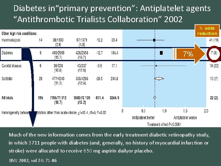 Diabetes in“primary prevention”: Antiplatelet agents “Antithrombotic Trialists Collaboration” 2002 % odds reduction 7% Much