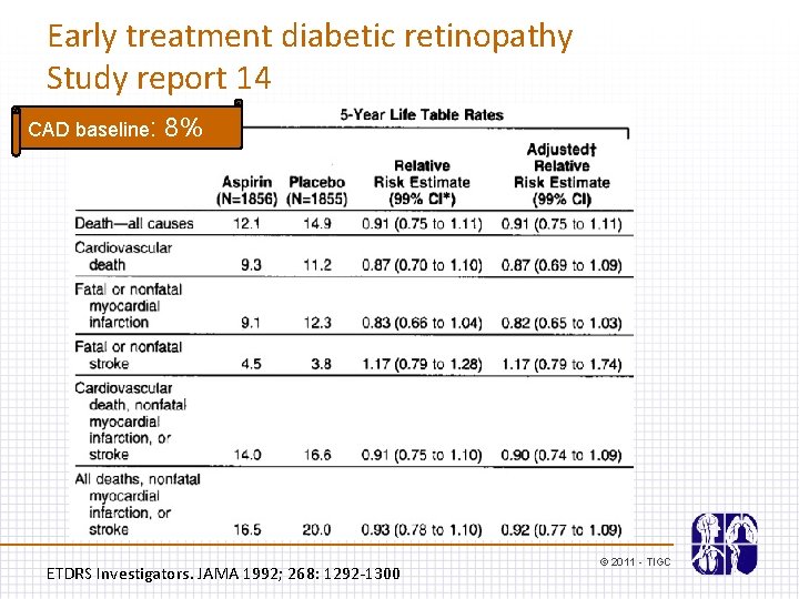 Early treatment diabetic retinopathy Study report 14 CAD baseline: 8% ETDRS Investigators. JAMA 1992;