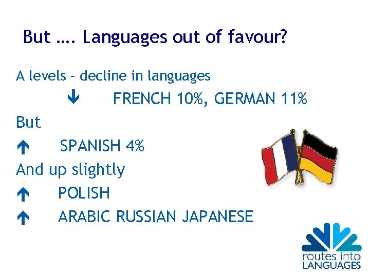 But …. Languages out of favour? A levels – decline in languages FRENCH 10%,