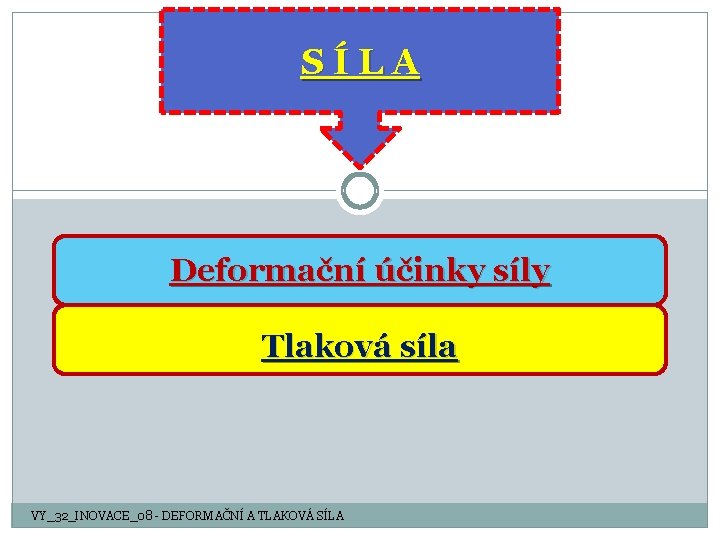 SÍLA Deformační účinky síly Tlaková síla VY_32_INOVACE_08 - DEFORMAČNÍ A TLAKOVÁ SÍLA 