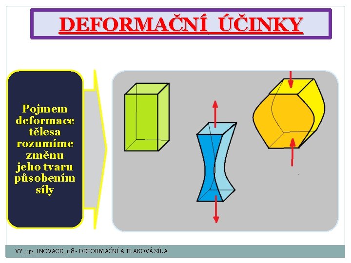 DEFORMAČNÍ ÚČINKY Pojmem deformace tělesa rozumíme změnu jeho tvaru působením síly VY_32_INOVACE_08 - DEFORMAČNÍ