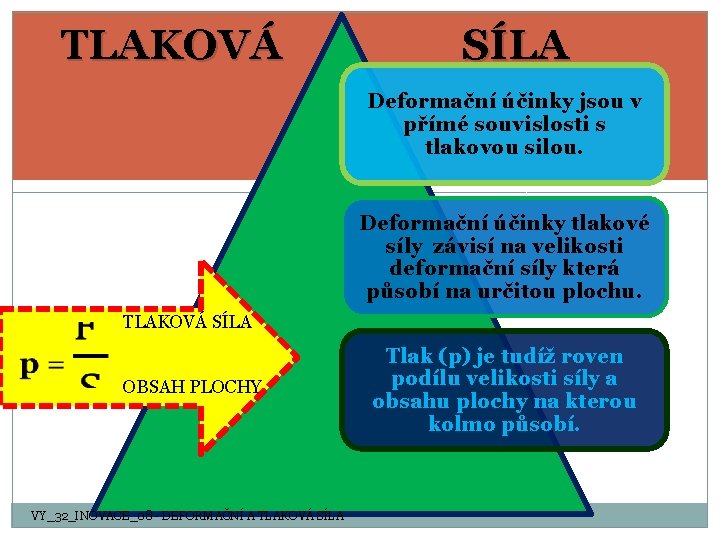 TLAKOVÁ SÍLA Deformační účinky jsou v přímé souvislosti s tlakovou silou. Deformační účinky tlakové