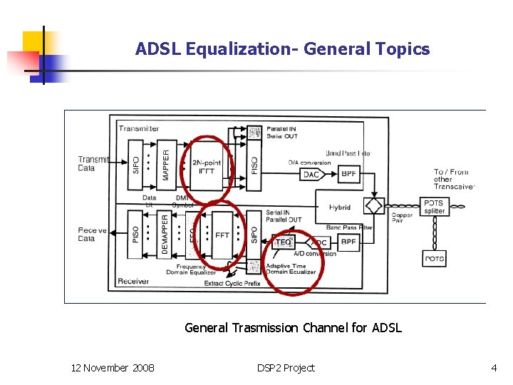 ADSL Equalization- General Topics General Trasmission Channel for ADSL 12 November 2008 DSP 2