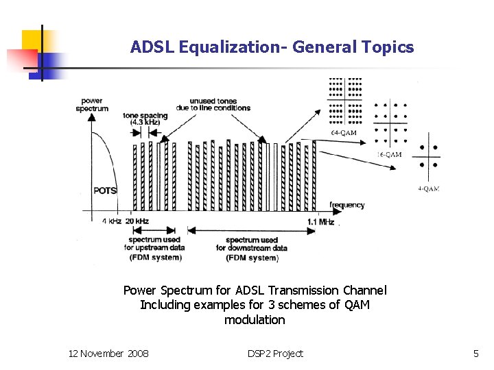 ADSL Equalization- General Topics Power Spectrum for ADSL Transmission Channel Including examples for 3