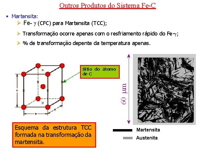 Outros Produtos do Sistema Fe-C • Martensita: Ø Fe- (CFC) para Martensita (TCC); Ø