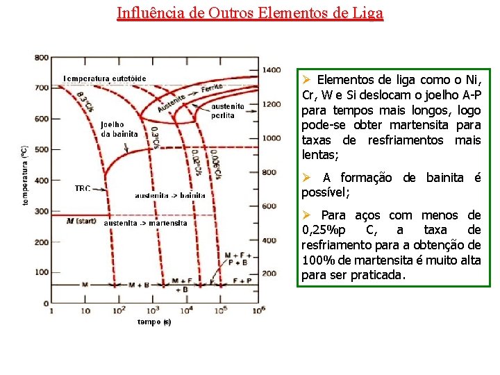 Influência de Outros Elementos de Liga Ø Elementos de liga como o Ni, Cr,