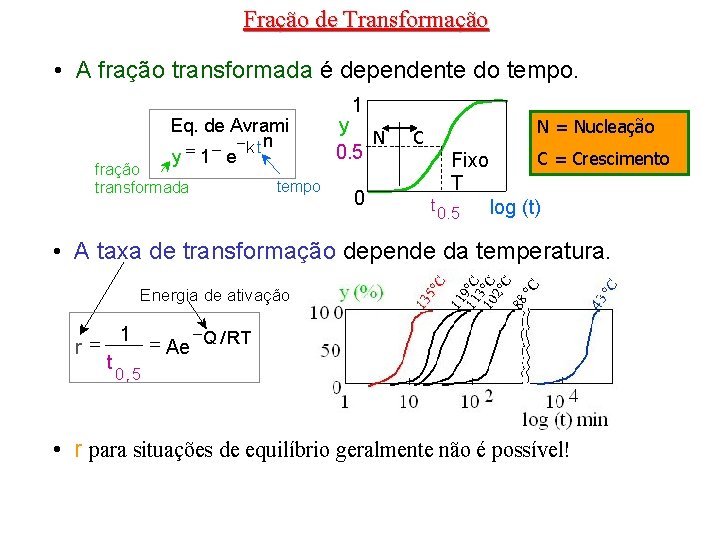 Fração de Transformação • A fração transformada é dependente do tempo. Eq. de Avrami