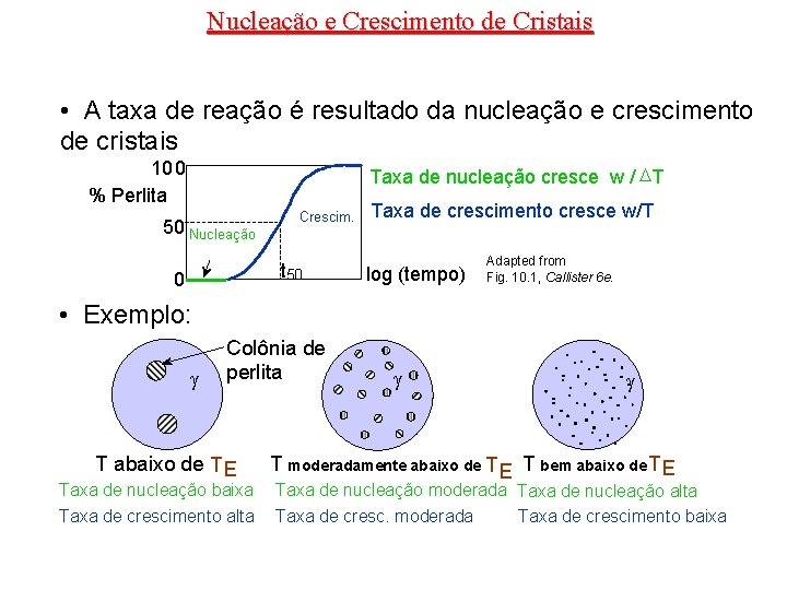 Nucleação e Crescimento de Cristais • A taxa de reação é resultado da nucleação