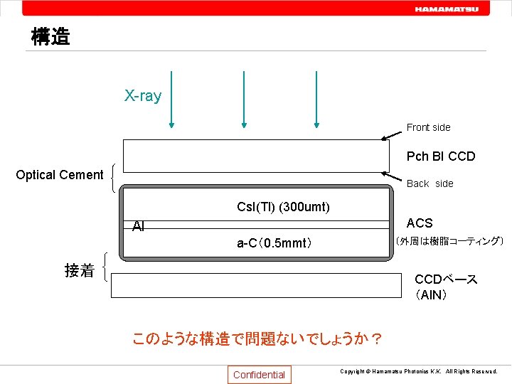 構造 X-ray Front side BT-CCD Pch BI CCD Optical Cement Back　side Cs. I(Tl) (300