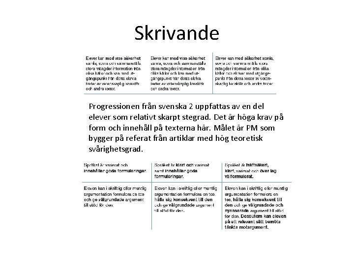 Skrivande Progressionen från svenska 2 uppfattas av en del elever som relativt skarpt stegrad.