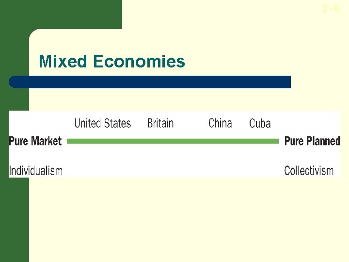 2 -6 Mixed Economies 