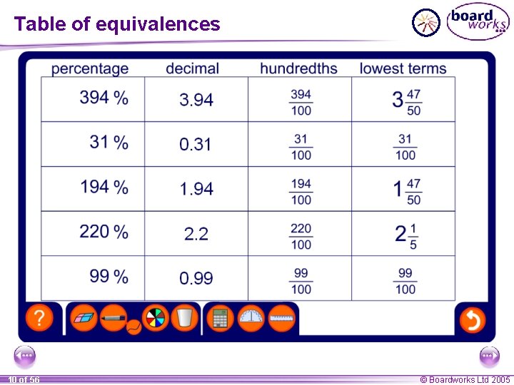 Table of equivalences 10 of 56 © Boardworks Ltd 2005 Table of equivalences 10 of 56 © Boardworks Ltd 2005