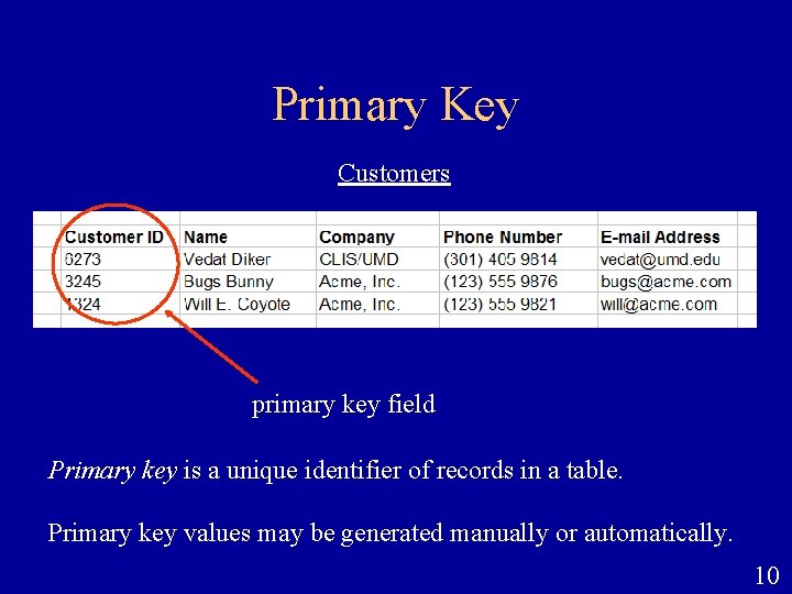 Primary Key Customers primary key field Primary key is a unique identifier of records