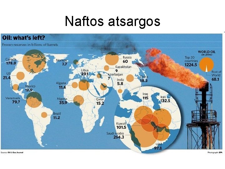 Naftos atsargos Naftos atsargos