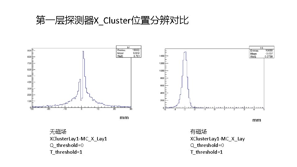 第一层探测器X_Cluster位置分辨对比 mm 无磁场 XCluster. Lay 1 -MC_X_Lay 1 Q_threshold=0 T_threshold=1 mm 有磁场 XCluster. Lay