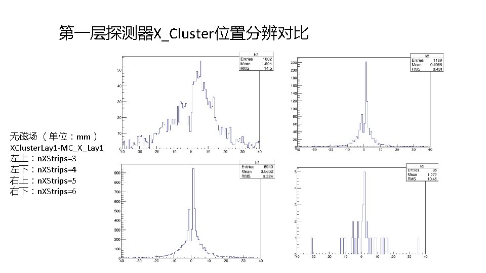 第一层探测器X_Cluster位置分辨对比 无磁场 （单位：mm） XCluster. Lay 1 -MC_X_Lay 1 左上：n. XStrips=3 左下：n. XStrips=4 右上：n. XStrips=5