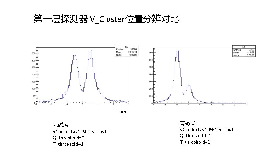 第一层探测器 V_Cluster位置分辨对比 mm 无磁场 VCluster. Lay 1 -MC_V_Lay 1 Q_threshold=0 T_threshold=1 有磁场 VCluster. Lay