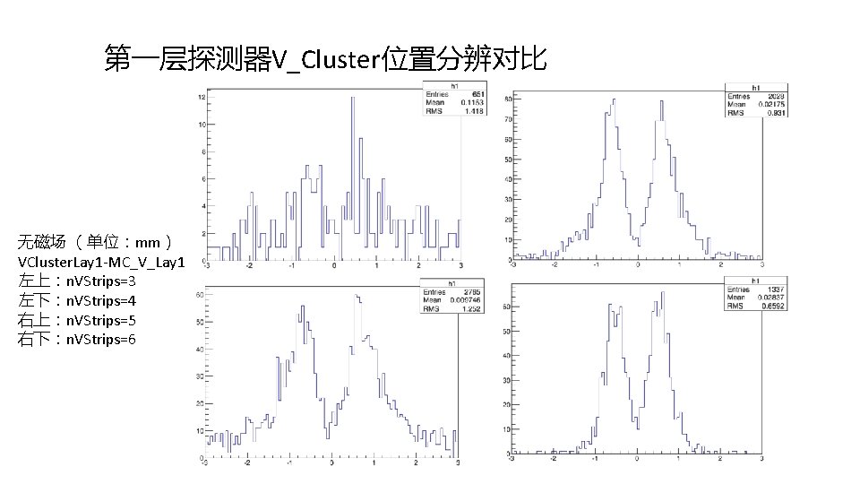 第一层探测器V_Cluster位置分辨对比 无磁场 （单位：mm） VCluster. Lay 1 -MC_V_Lay 1 左上：n. VStrips=3 左下：n. VStrips=4 右上：n. VStrips=5