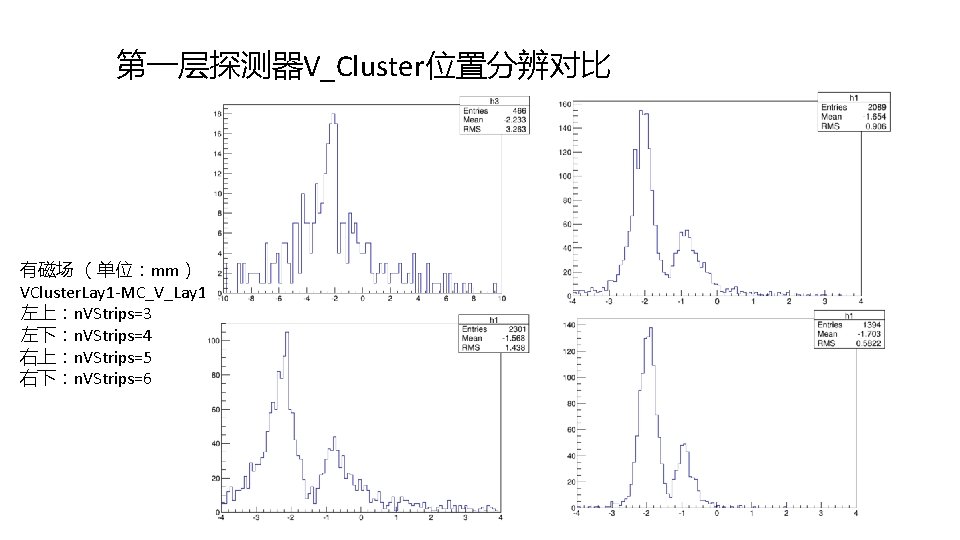 第一层探测器V_Cluster位置分辨对比 有磁场 （单位：mm） VCluster. Lay 1 -MC_V_Lay 1 左上：n. VStrips=3 左下：n. VStrips=4 右上：n. VStrips=5