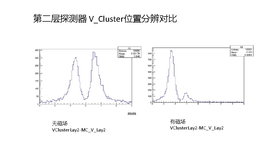 第二层探测器 V_Cluster位置分辨对比 mm 无磁场 VCluster. Lay 2 -MC_V_Lay 2 有磁场 VCluster. Lay 2 -MC_V_Lay
