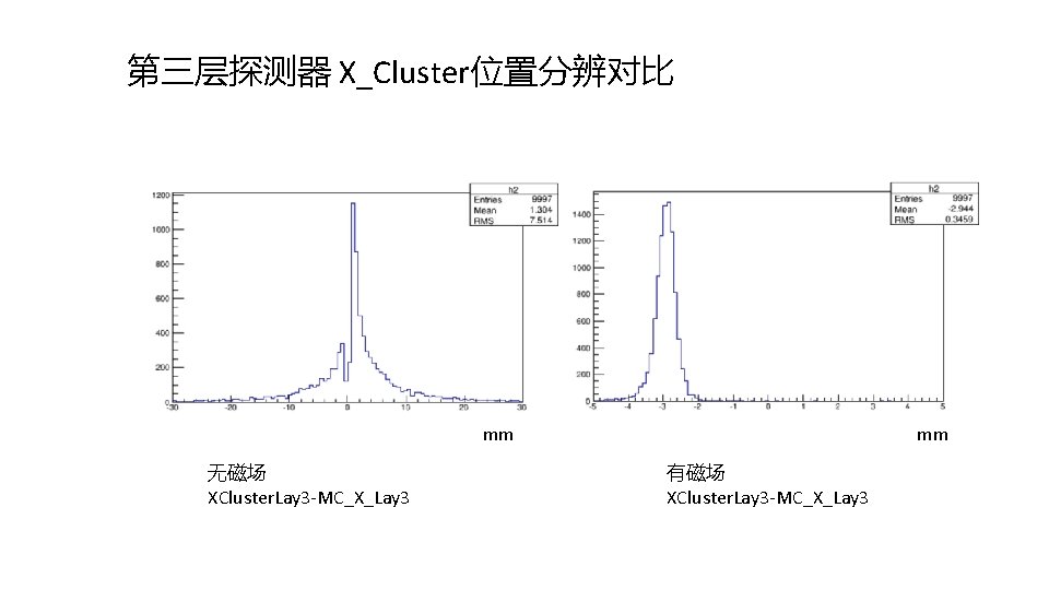 第三层探测器 X_Cluster位置分辨对比 mm 无磁场 XCluster. Lay 3 -MC_X_Lay 3 mm 有磁场 XCluster. Lay 3