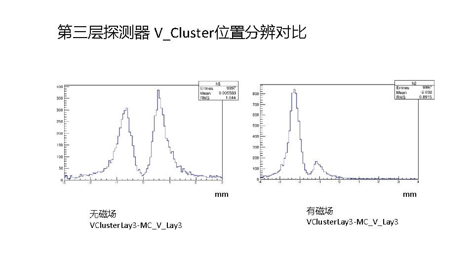 第三层探测器 V_Cluster位置分辨对比 mm 无磁场 VCluster. Lay 3 -MC_V_Lay 3 mm 有磁场 VCluster. Lay 3