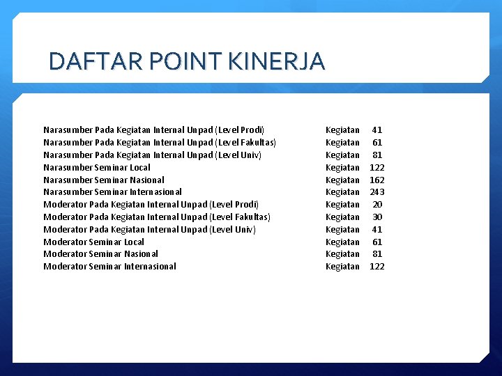 DAFTAR POINT KINERJA Narasumber Pada Kegiatan Internal Unpad (Level Prodi) Narasumber Pada Kegiatan Internal