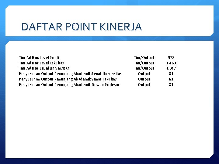 DAFTAR POINT KINERJA Tim Ad Hoc Level Prodi Tim Ad Hoc Level Fakultas Tim