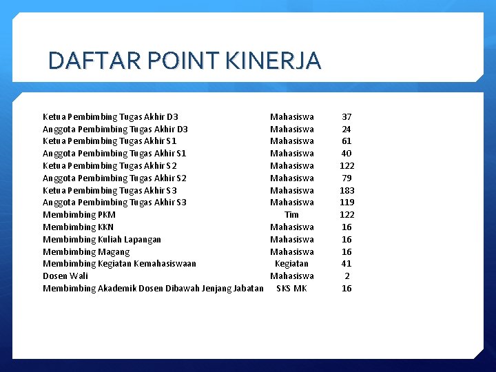 DAFTAR POINT KINERJA Ketua Pembimbing Tugas Akhir D 3 Anggota Pembimbing Tugas Akhir D