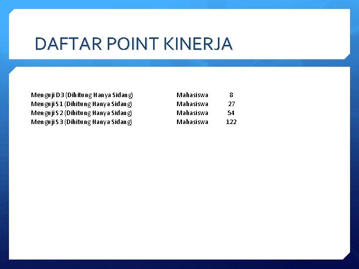 DAFTAR POINT KINERJA Menguji D 3 (Dihitung Hanya Sidang) Menguji S 1 (Dihitung Hanya