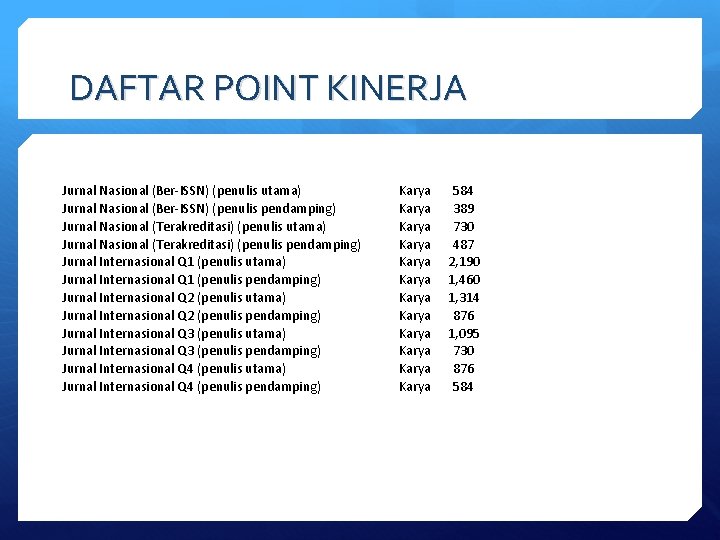 DAFTAR POINT KINERJA Jurnal Nasional (Ber-ISSN) (penulis utama) Jurnal Nasional (Ber-ISSN) (penulis pendamping) Jurnal