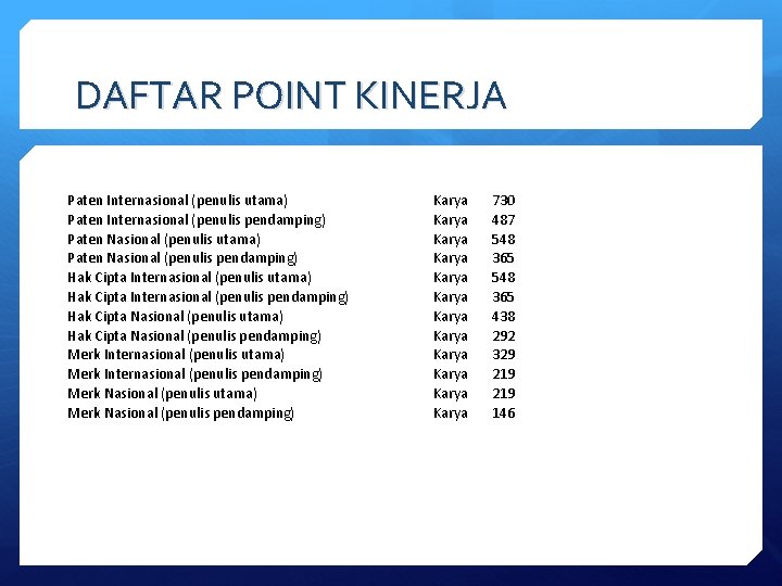 DAFTAR POINT KINERJA Paten Internasional (penulis utama) Paten Internasional (penulis pendamping) Paten Nasional (penulis