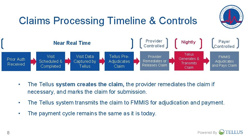 Claims Processing Timeline & Controls Provider Controlled Near Real Time Prior Auth Received 8 Claims Processing Timeline & Controls Provider Controlled Near Real Time Prior Auth Received 8