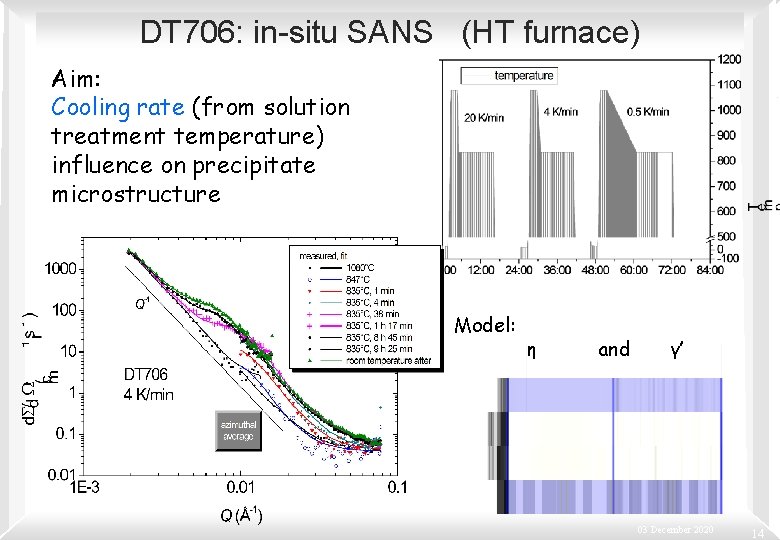 DT 706: in-situ SANS (HT furnace) Aim: Cooling rate (from solution treatment temperature) influence