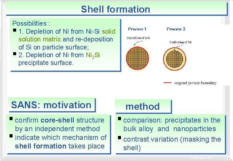 Shell formation Possibilities : § 1. Depletion of Ni from Ni-Si solid solution matrix