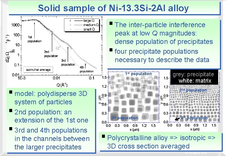 Solid sample of Ni-13. 3 Si-2 Al alloy § The inter-particle interference peak at