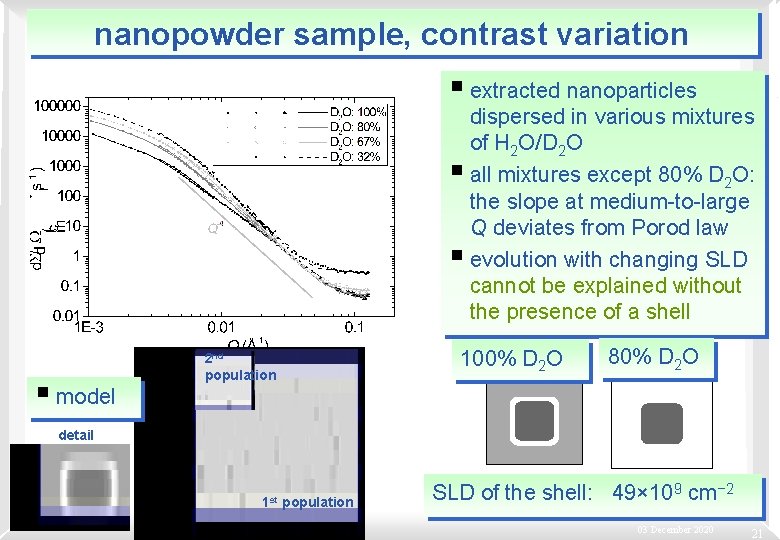 nanopowder sample, contrast variation § extracted nanoparticles dispersed in various mixtures of H 2