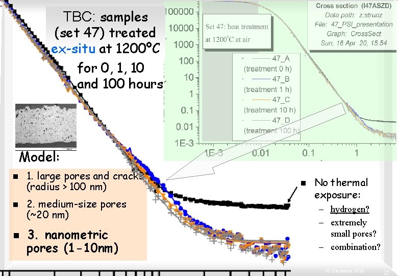 TBC: samples (set 47) treated ex-situ at 1200ºC for 0, 1, 10 and 100