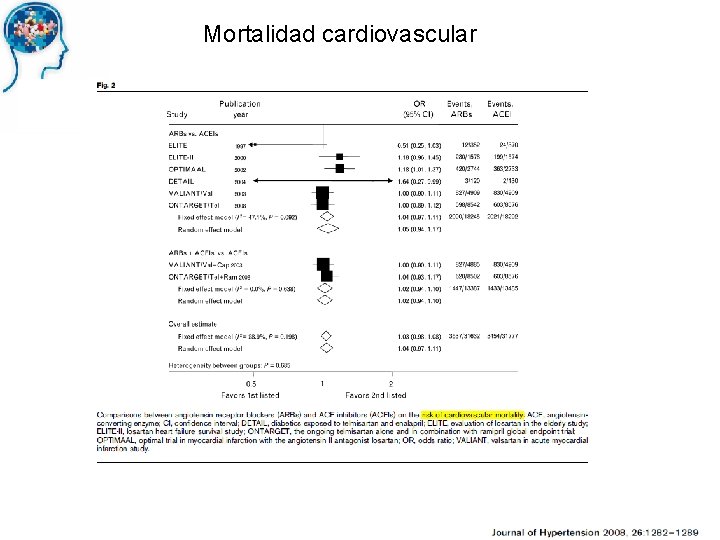 Mortalidad cardiovascular 