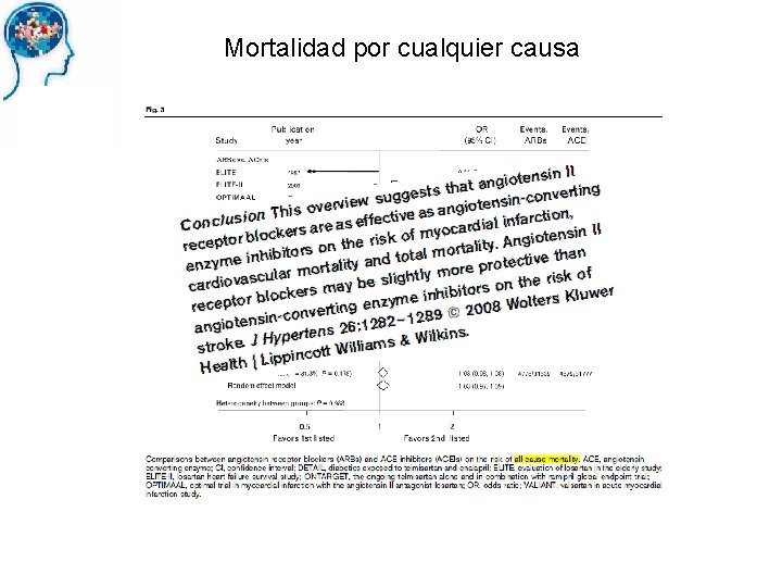Mortalidad por cualquier causa 