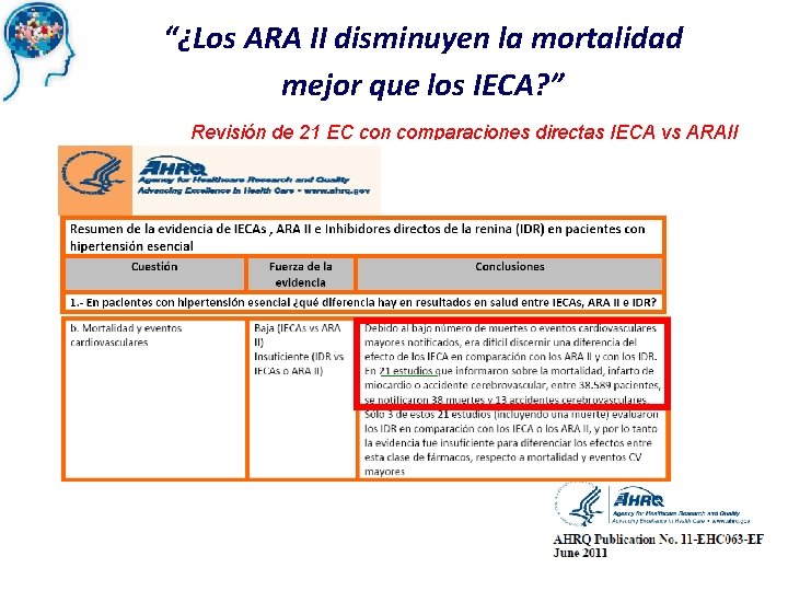 “¿Los ARA II disminuyen la mortalidad mejor que los IECA? ” Revisión de 21
