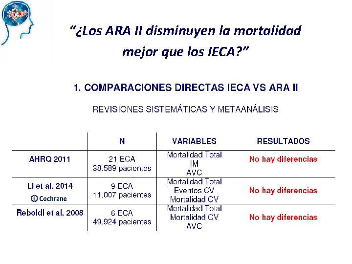 “¿Los ARA II disminuyen la mortalidad mejor que los IECA? ” 