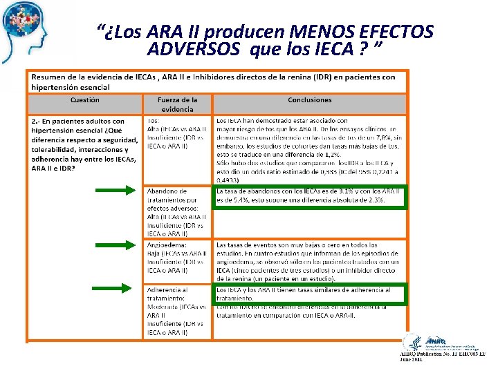“¿Los ARA II producen MENOS EFECTOS ADVERSOS que los IECA ? ” 