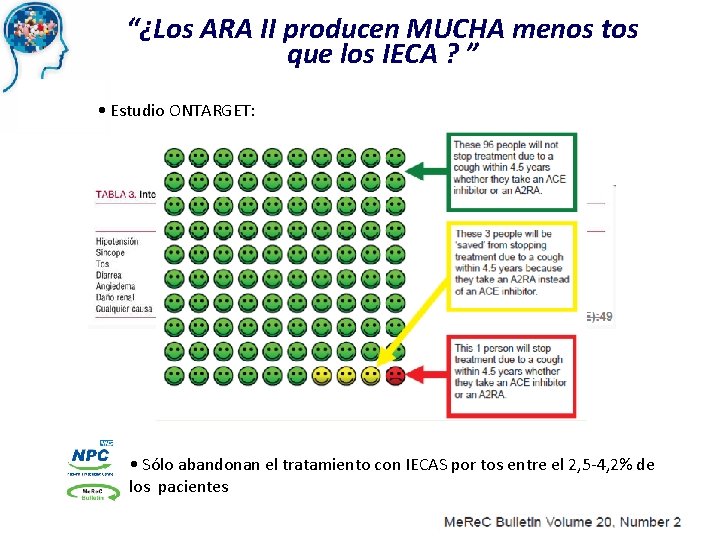 “¿Los ARA II producen MUCHA menos tos que los IECA ? ” • Estudio