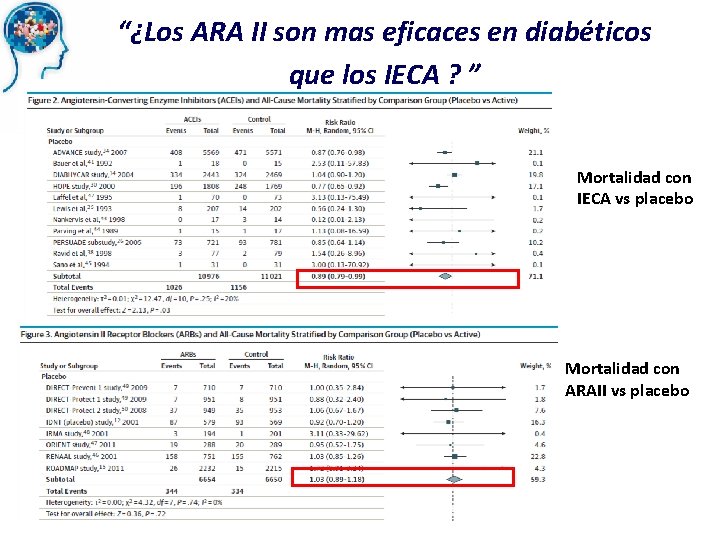 “¿Los ARA II son mas eficaces en diabéticos que los IECA ? ” Mortalidad