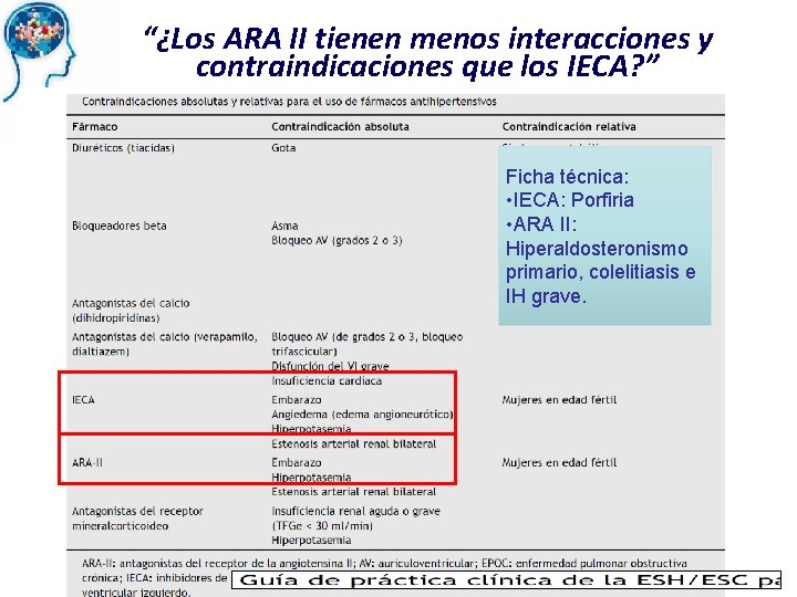 “¿Los ARA II tienen menos interacciones y contraindicaciones que los IECA? ” Ficha técnica: