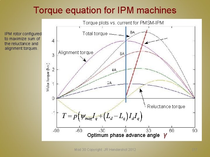 Torque equation for IPM machines Torque plots vs. current for PMSM-IPM rotor configured to Torque equation for IPM machines Torque plots vs. current for PMSM-IPM rotor configured to
