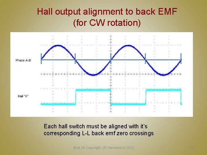 Hall output alignment to back EMF (for CW rotation) Each hall switch must be Hall output alignment to back EMF (for CW rotation) Each hall switch must be