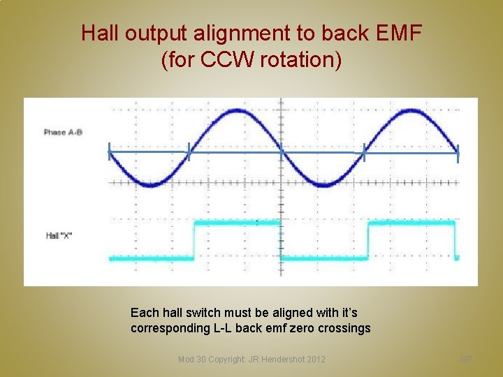 Hall output alignment to back EMF (for CCW rotation) Each hall switch must be Hall output alignment to back EMF (for CCW rotation) Each hall switch must be
